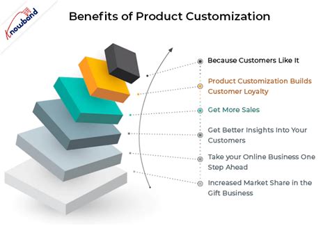 costumise|customise product.